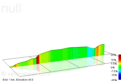 2D Elevation profile image for Ringinglow to top of Stanage
