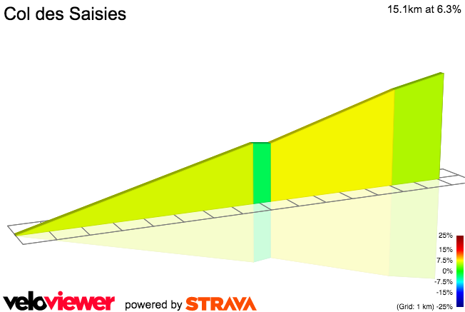 2D Elevation profile image for Col des Saisies