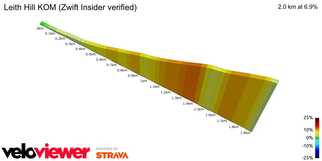 2D Elevation profile image for Leith Hill KOM (Zwift Insider verified)