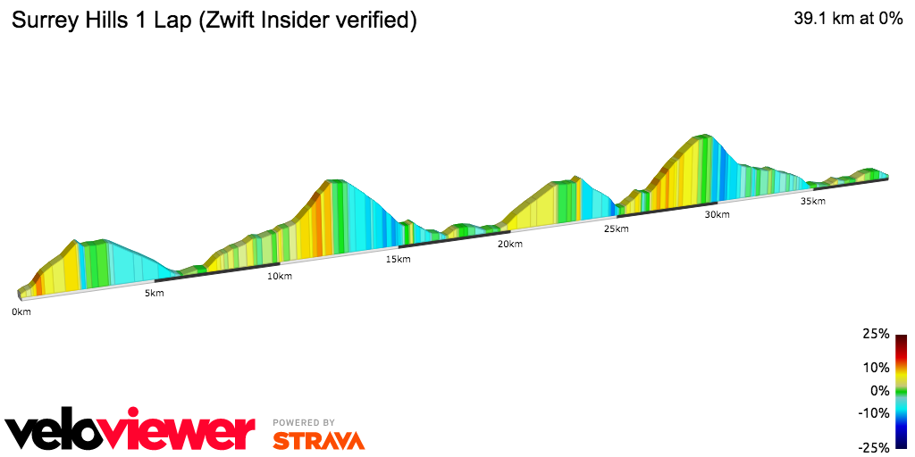2D Elevation profile image for Surrey Hills 1 Lap (Zwift Insider verified)