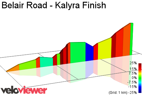 2D Elevation profile image for Belair Road - Kalyra Finish