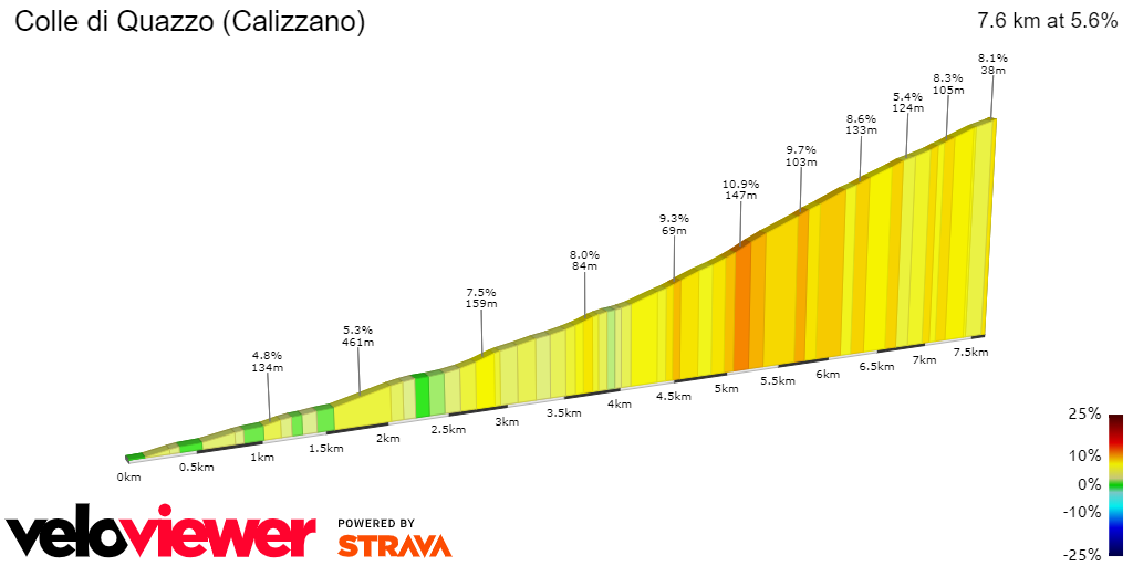 2D Elevation profile image for Colle di Quazzo (Calizzano)