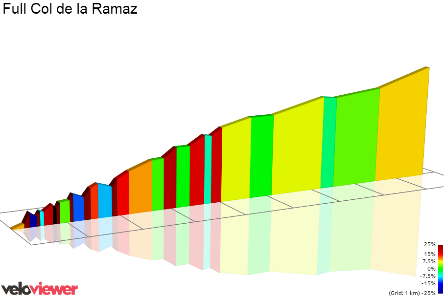 2D Elevation profile image for Full Col de la Ramaz