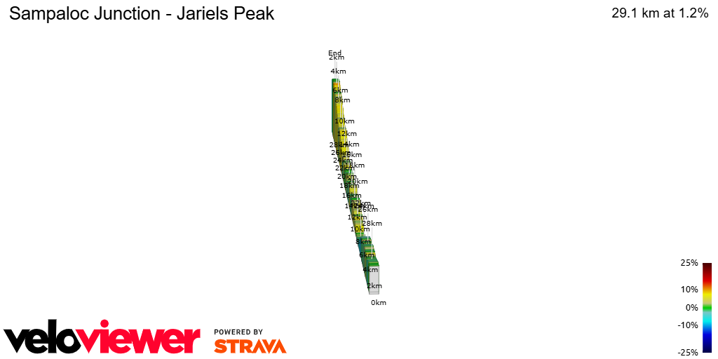 2D Elevation profile image for Sampaloc Junction - Jariels Peak