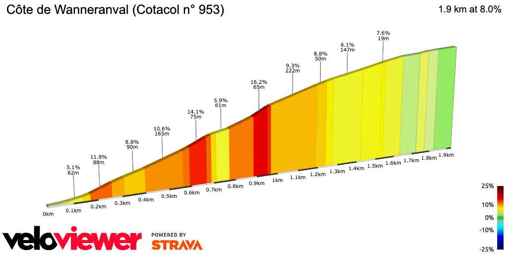 2D Elevation profile image for Côte de Wanneranval (Cotacol n° 953)