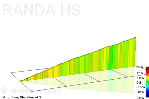 2D Elevation profile image for RANDA HS