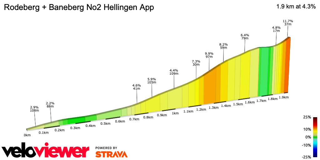 2D Elevation profile image for Rodeberg + Baneberg No2 Hellingen App