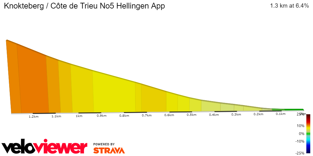 2D Elevation profile image for Knokteberg / Côte de Trieu No5 Hellingen App