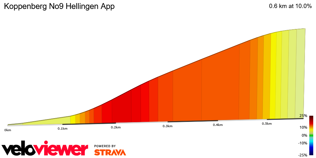 2D Elevation profile image for Koppenberg No9 Hellingen App