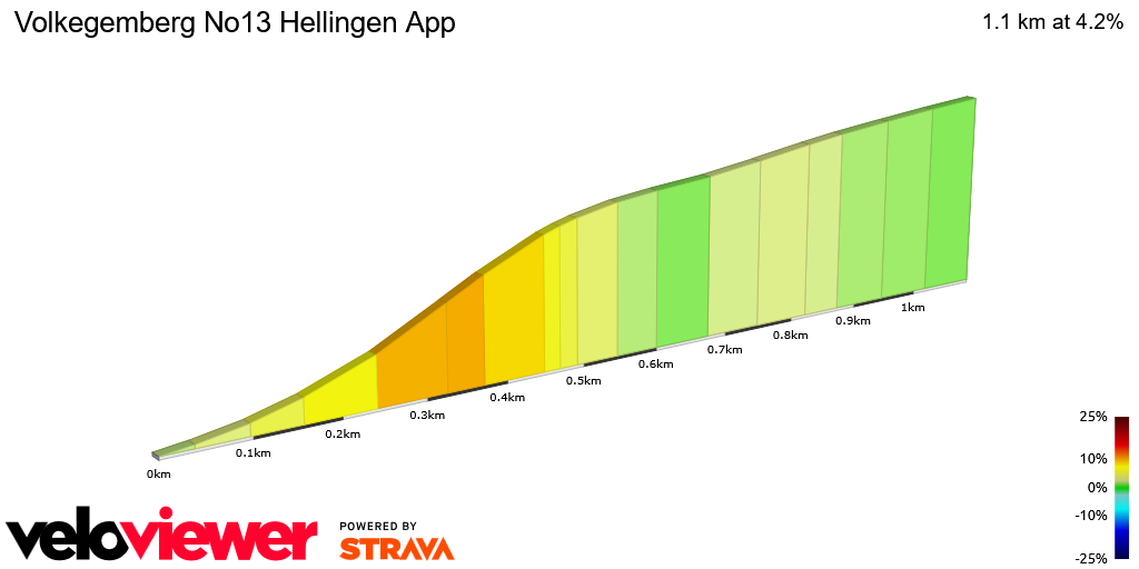 2D Elevation profile image for Volkegemberg No13 Hellingen App