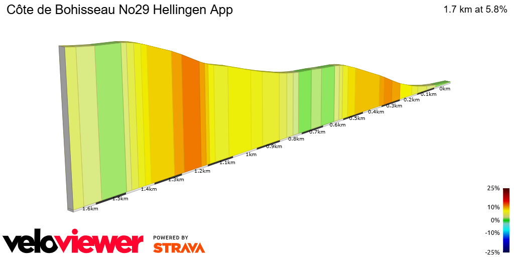 2D Elevation profile image for Côte de Bohisseau No29 Hellingen App