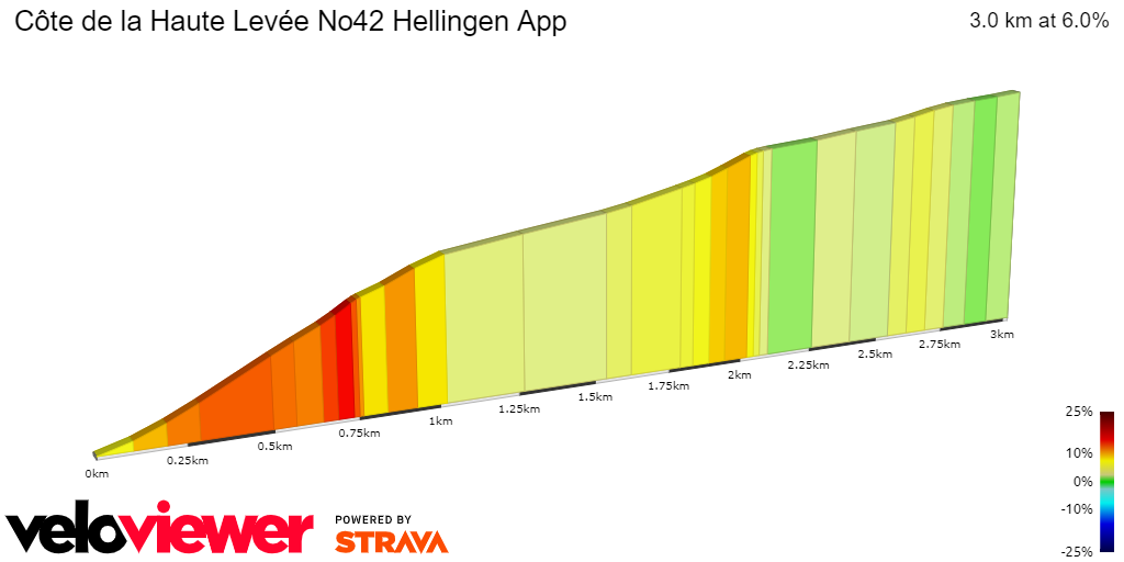 2D Elevation profile image for Côte de la Haute Levée No42 Hellingen App