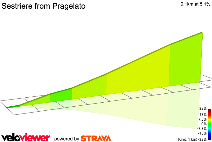 2D Elevation profile image for Sestriere from Pragelato