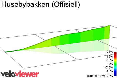 2D Elevation profile image for Husebybakken (Offisiell)