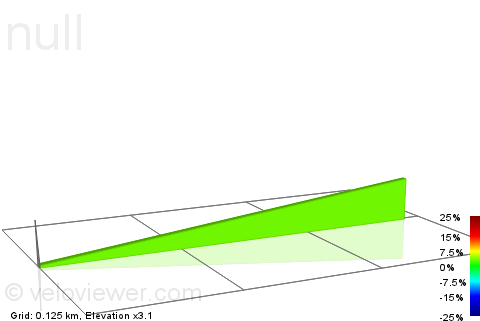2D Elevation profile image for Lathkill Rise