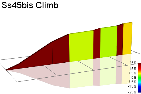 2D Elevation profile image for Ss45bis Climb