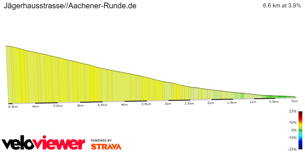 2D Elevation profile image for Jägerhausstrasse//Aachener-Runde.de