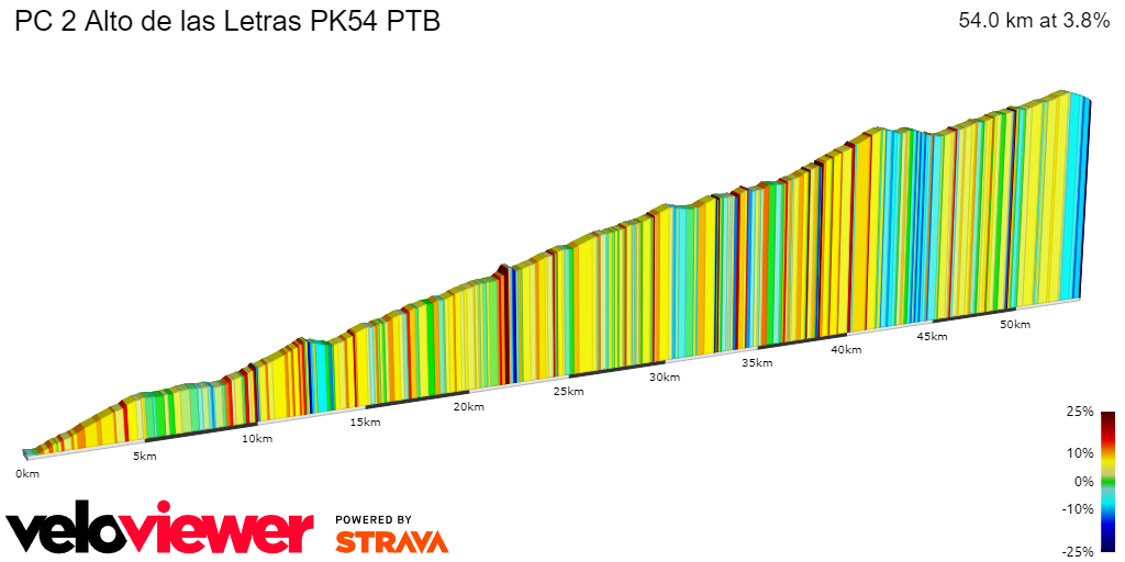 2D Elevation profile image for PC 2 Alto de las Letras PK54 PTB