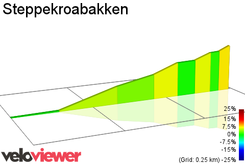 2D Elevation profile image for Steppekroabakken