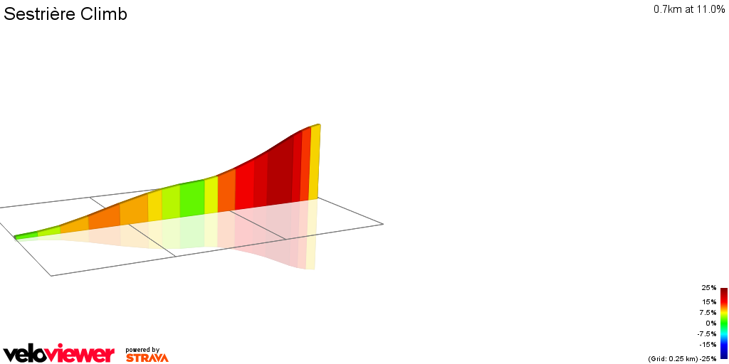 2D Elevation profile image for Sestrière Climb