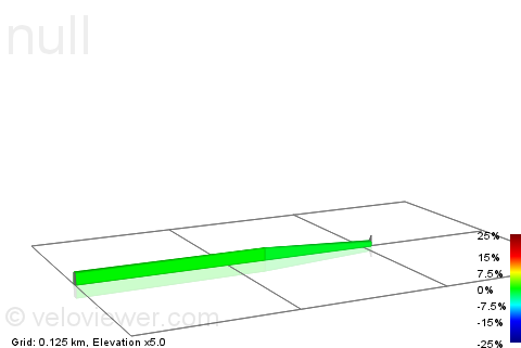 2D Elevation profile image for Brevikveien sprint