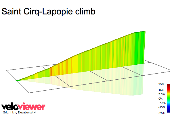 2D Elevation profile image for Saint Cirq-Lapopie climb