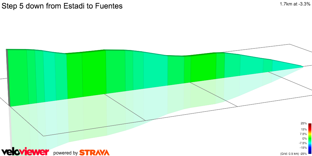 2D Elevation profile image for Step 5 down from Estadi to Fuentes