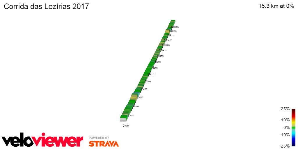 2D Elevation profile image for Corrida das Lezírias 2017