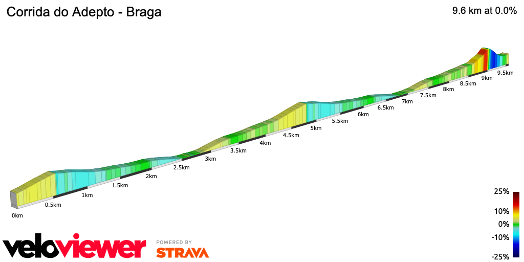 2D Elevation profile image for Corrida do Adepto - Braga