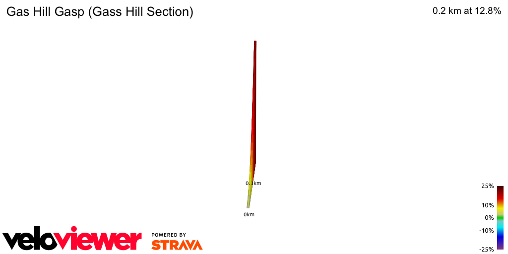 2D Elevation profile image for Gas Hill Gasp (Gass Hill Section)
