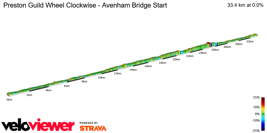2D Elevation profile image for Preston Guild Wheel Clockwise - Avenham Bridge Start
