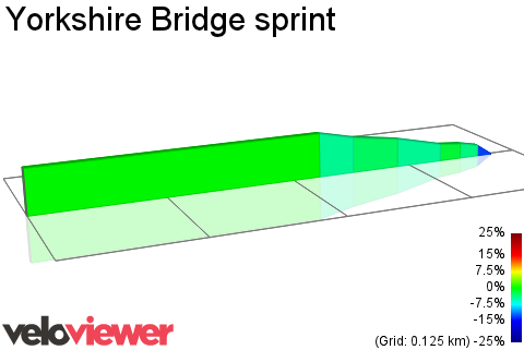 2D Elevation profile image for Yorkshire Bridge sprint