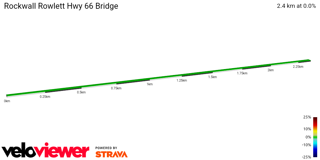 2D Elevation profile image for Rockwall Rowlett Hwy 66 Bridge