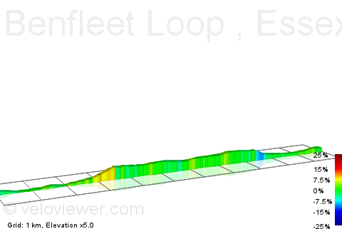 2D Elevation profile image for Benfleet Loop , Essex Way