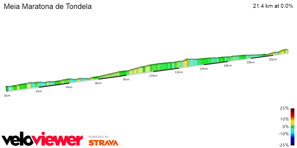 2D Elevation profile image for Meia Maratona de Tondela