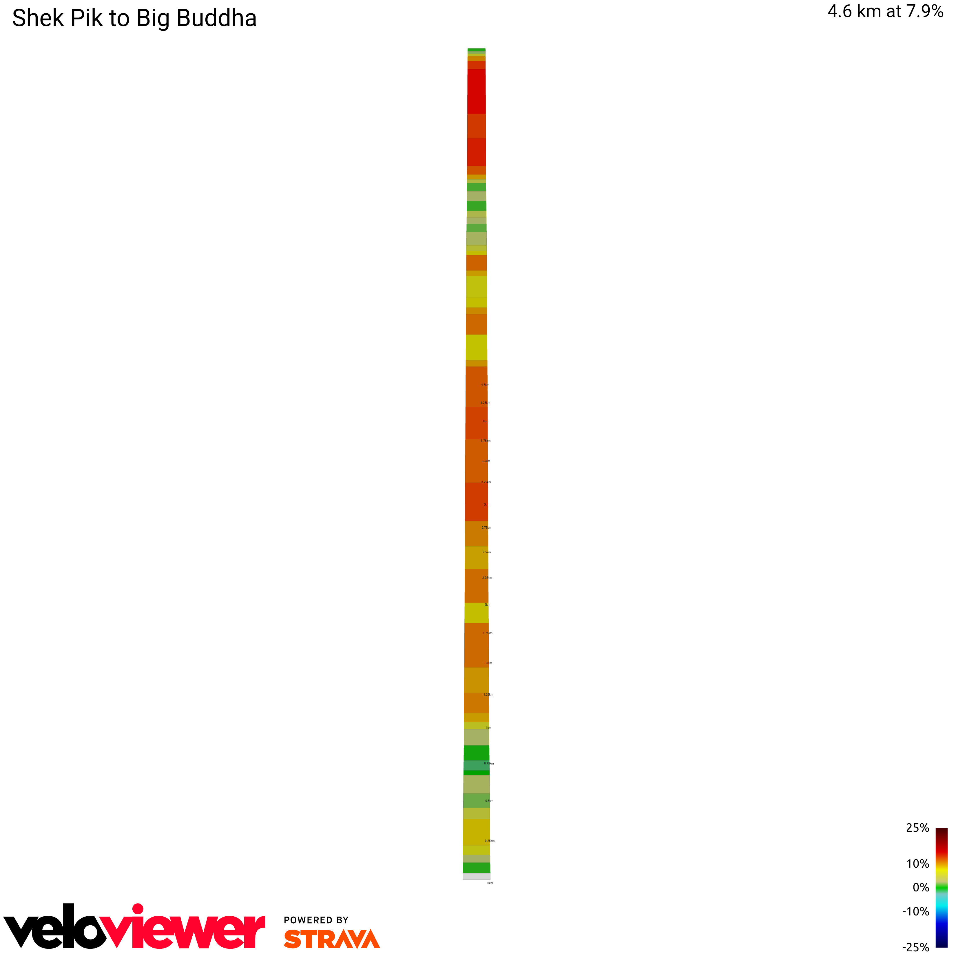 2D Elevation profile image for Shek Pik to Big Buddha