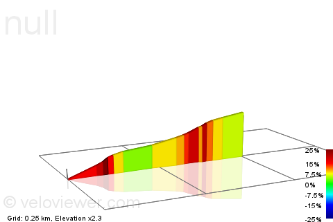 2D Elevation profile image for Blu Hill Short