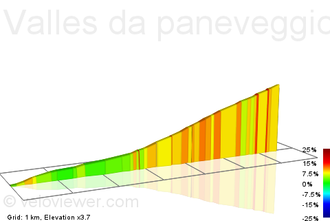 2D Elevation profile image for Valles da paneveggio