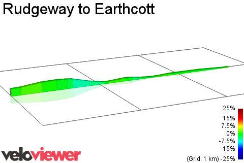 2D Elevation profile image for Rudgeway to Earthcott