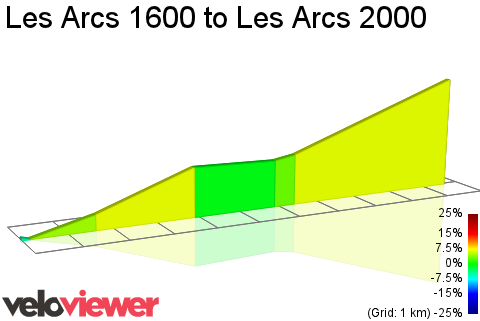 2D Elevation profile image for Les Arcs 1600 to Les Arcs 2000
