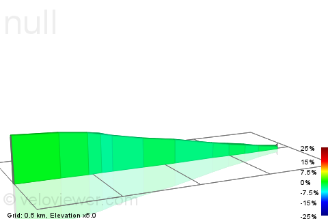 2D Elevation profile image for Ringinglow middle descent
