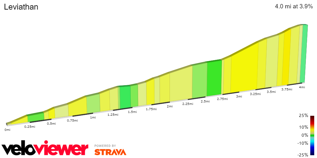 2D Elevation profile image for Leviathan