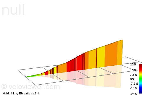 2D Elevation profile image for Stog Izerski (Heufuder) via Izerska