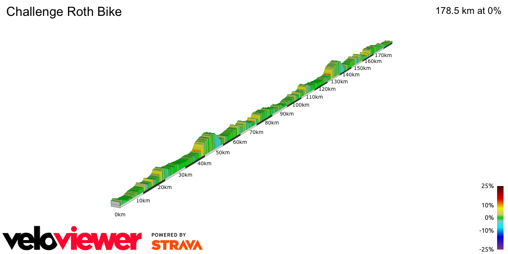 2D Elevation profile image for Challenge Roth Bike