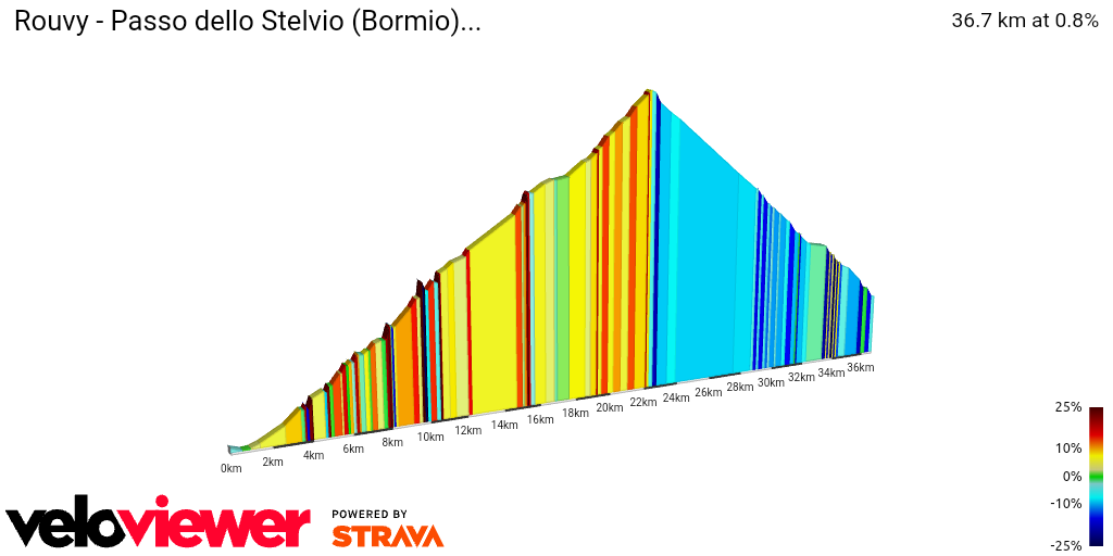 2D Elevation profile image for Rouvy - Passo dello Stelvio (Bormio)...