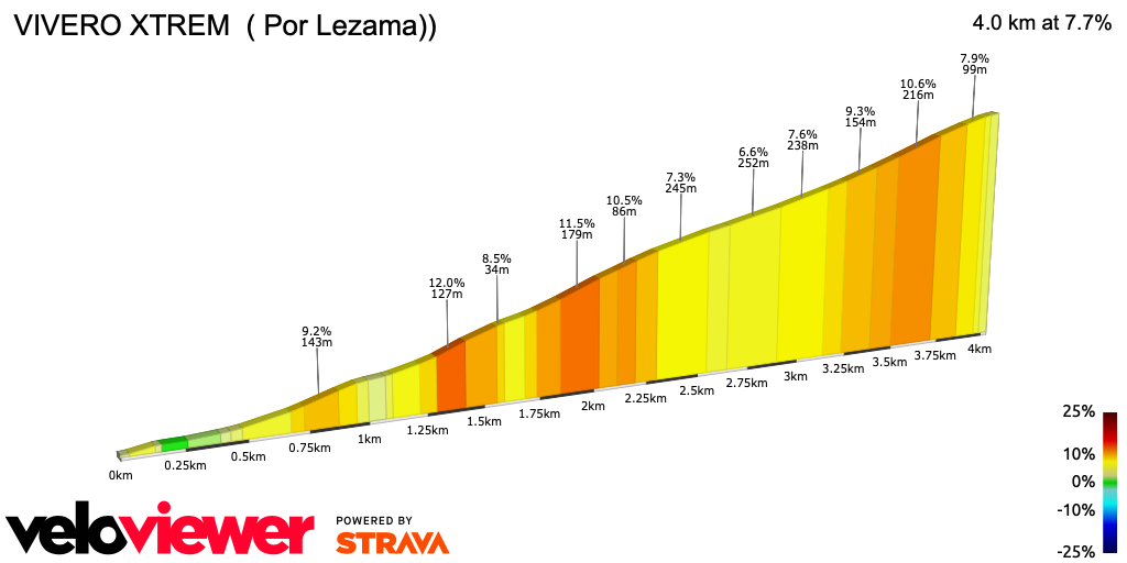 2D Elevation profile image for VIVERO XTREM  ( Por Lezama))