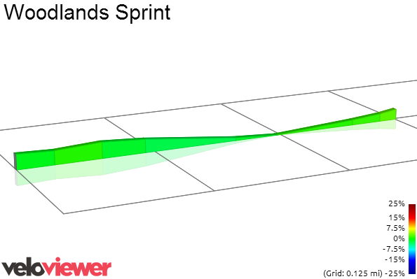 2D Elevation profile image for Woodlands Sprint