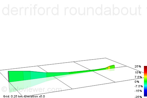 2D Elevation profile image for derriford roundabout to the first traffic lights