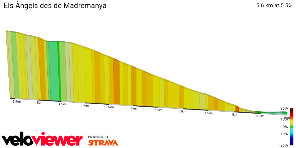2D Elevation profile image for Els Àngels des de Madremanya
