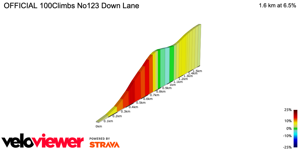 2D Elevation profile image for OFFICIAL 100Climbs No123 Down Lane